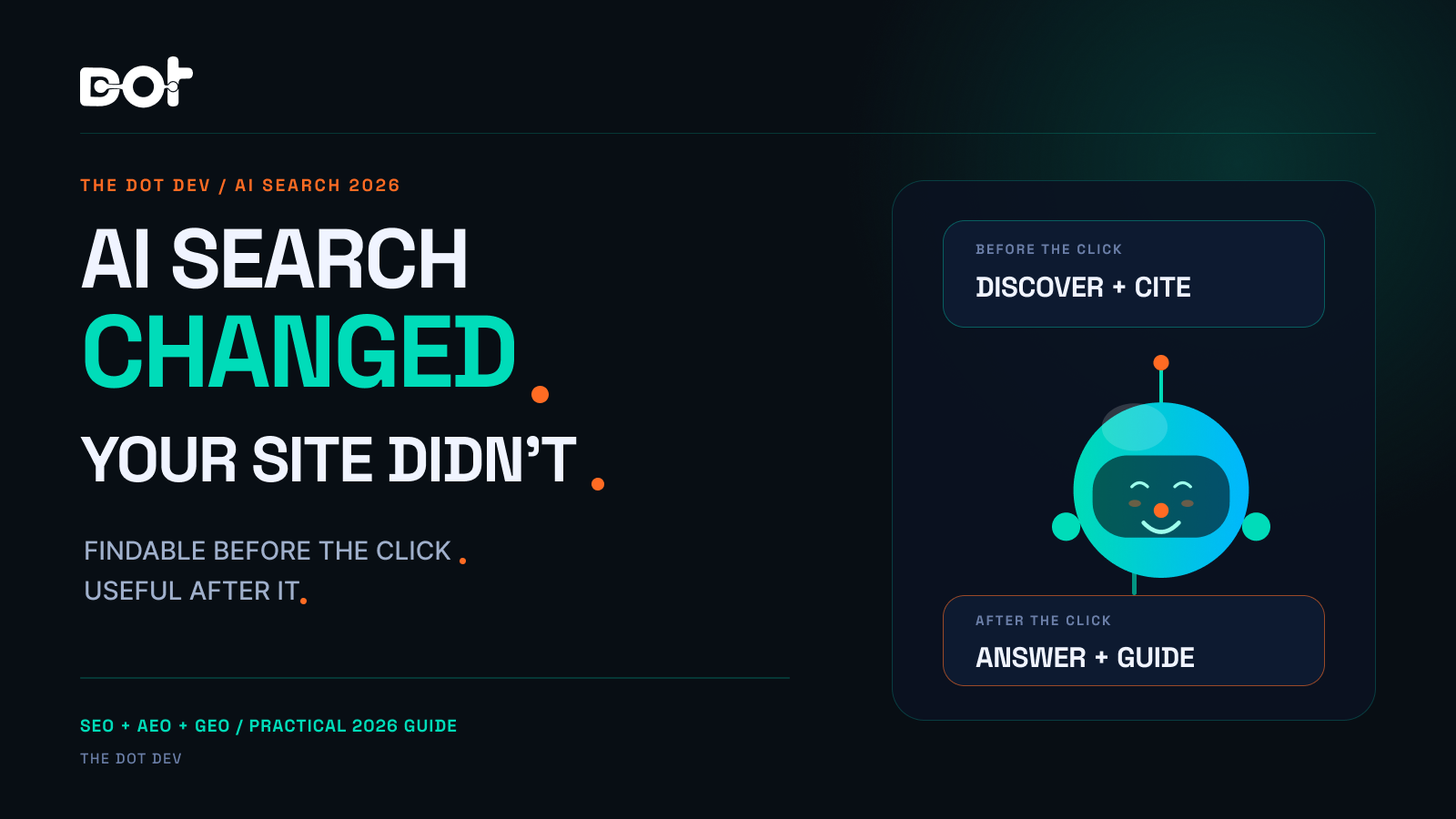 Dark The Dot Dev article cover reading AI Search Changed. Your Site Didn't. Foyer connects two cards labelled Before the click: Discover and cite, and After the click: Answer and guide.